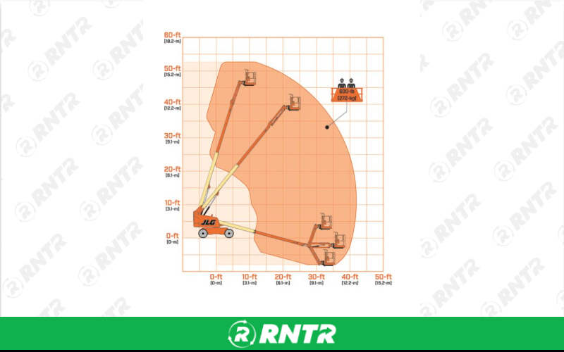 Generic 46' TELESCOPING BOOM LIFT (4X4) – For rent in Johnson City, Tennessee – East Tennessee Rent-Alls | RNTR.com – Image 1
