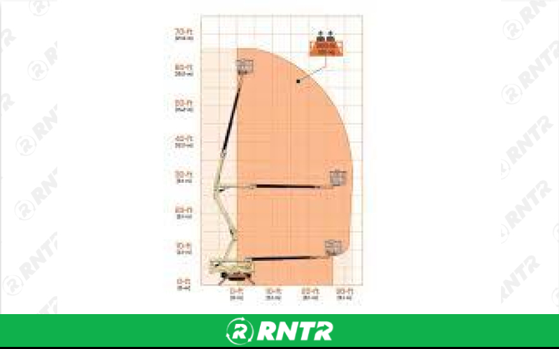 Generic ATRIUM LIFT RENTAL IN DFW 60ft – For rent in irving, texas – Ez Equipment Rental | RNTR.com – Image 1