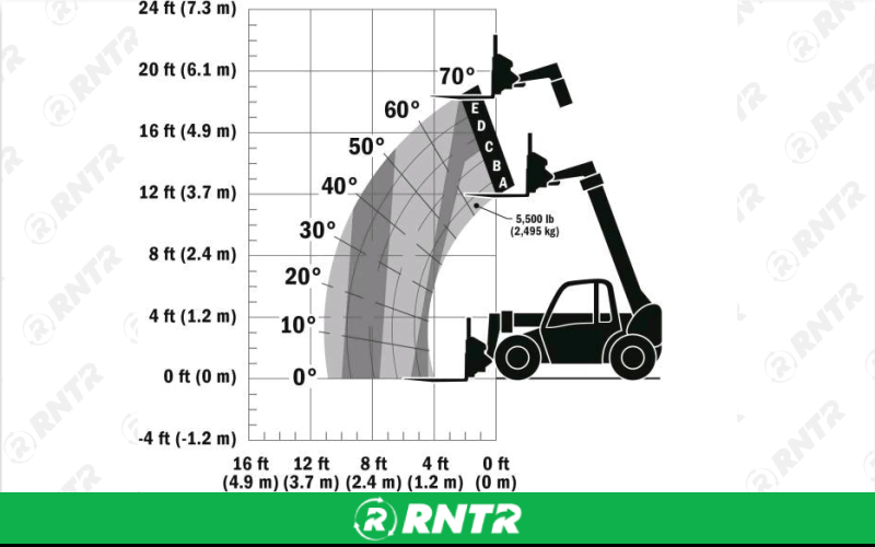 JLG FORKLIFT JLG RT G5-18A 18ft – For rent in burnet, texas – Minuteman Rentals | RNTR.com – Image 1