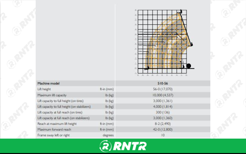 Generic FORKLIFT - 10K TELEHANDLER - 55 FT CAB – For rent in Shelbyville, Tennessee – Christopher Equipment | RNTR.com – Image 2 of 3