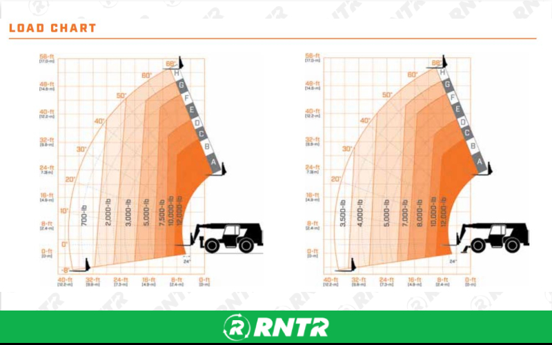 Generic FORKLIFT - 12K TELEHANDLER -54-55 FT CAB – For rent in tullahoma, tennessee – Christopher Equipment  | RNTR.com – Image 1
