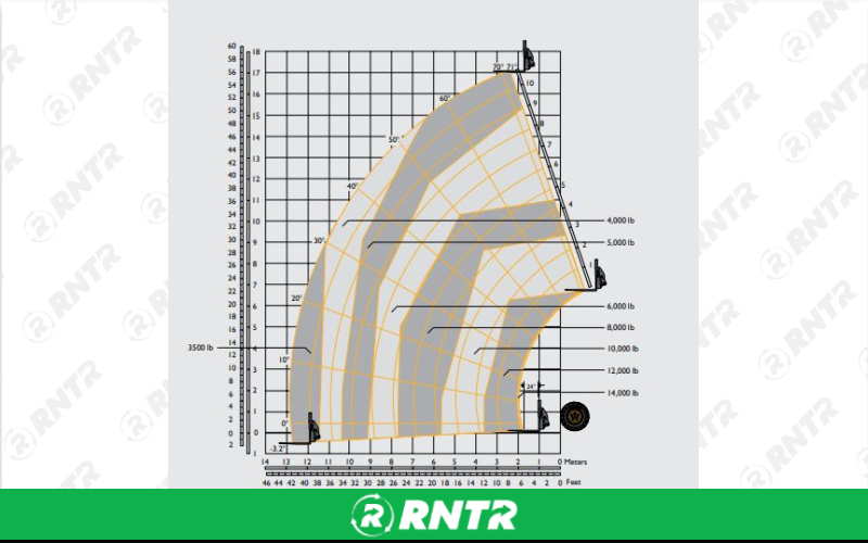 Generic FORKLIFT - 14K TELEHANDLER -54-56 FT CAB – For rent in hazel-green, alabama – Christopher Equipment  | RNTR.com – Image 1