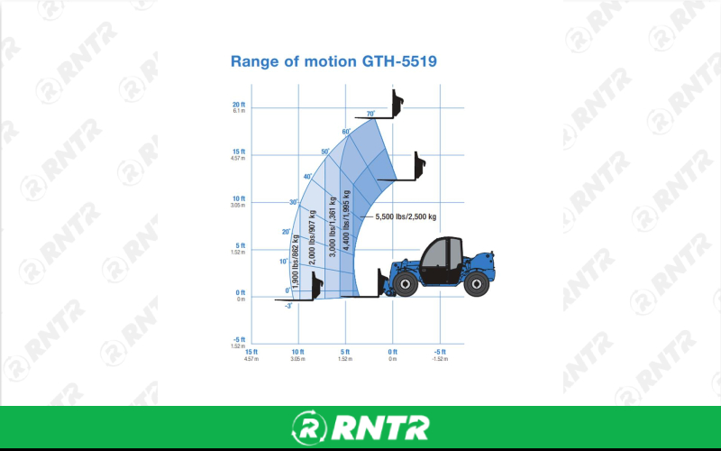 Generic FORKLIFT - 5.5K-6K TELEHANDLER - 19' LIFT – For rent in fayetteville, tennessee – Christopher Equipment | RNTR.com – Image 1