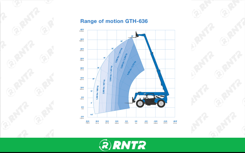 Generic FORKLIFT - 6K TELEHANDLER - 36' LIFT – For rent in Fayetteville, Tennessee – Christopher Equipment | RNTR.com – Image 2 of 3