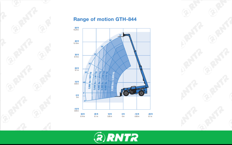 Generic FORKLIFT - 8K TELEHANDLER - 43-44' LIFT – For rent in manchester, tennessee – Christopher Equipment | RNTR.com – Image 1