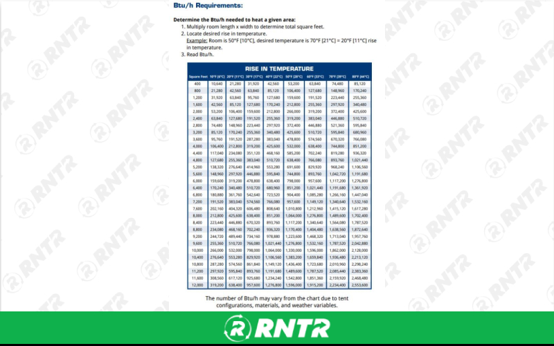 Generic TENT HEATER - 170K LP – For rent in lafayette, indiana – Midwest Rentals Inc  | RNTR.com – Image 1